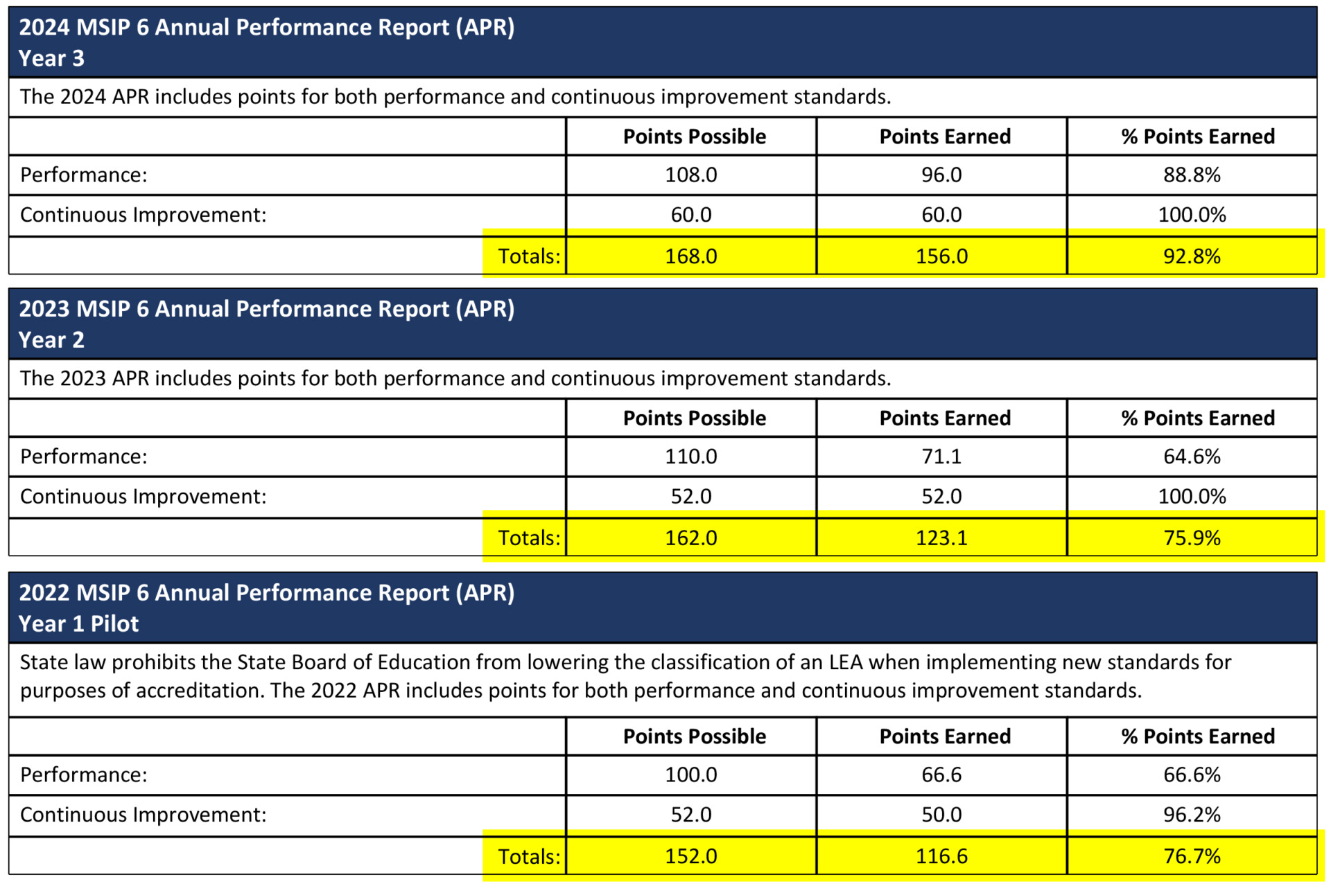 Northwestern R-I School District: A Leader in Education Excellence ...